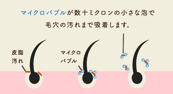 マイクロバブルの効果