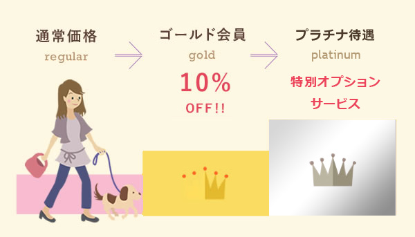 会員ランク201910